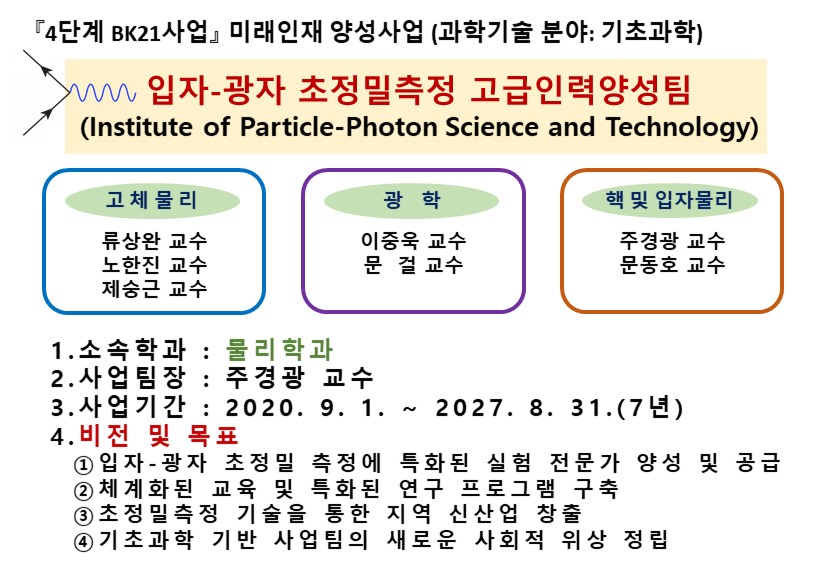 입자-광자 초정밀측정 고급인력양성팀 대표이미지